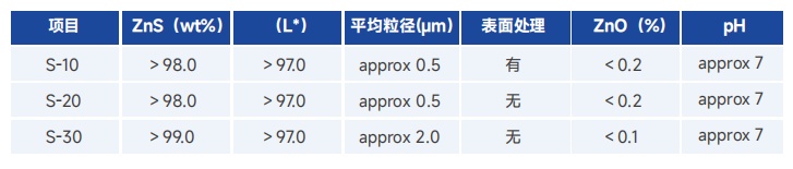 顏料硫化鋅 顏料硫化鋅